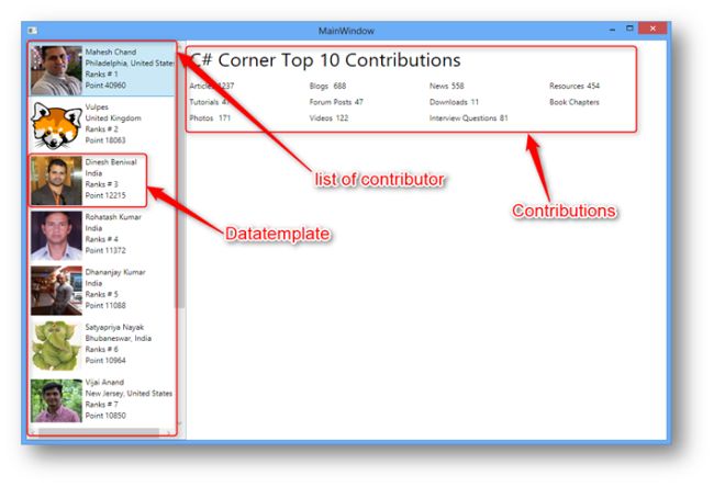 Example of Model View ViewModel